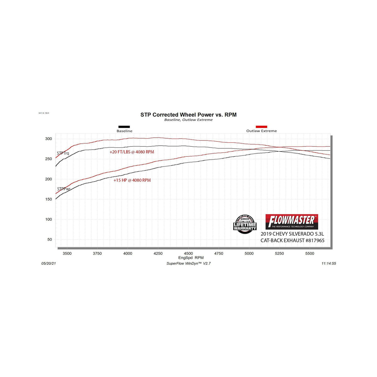 Flowmaster Outlaw Extreme Cat-Back Exhaust System - 817965
