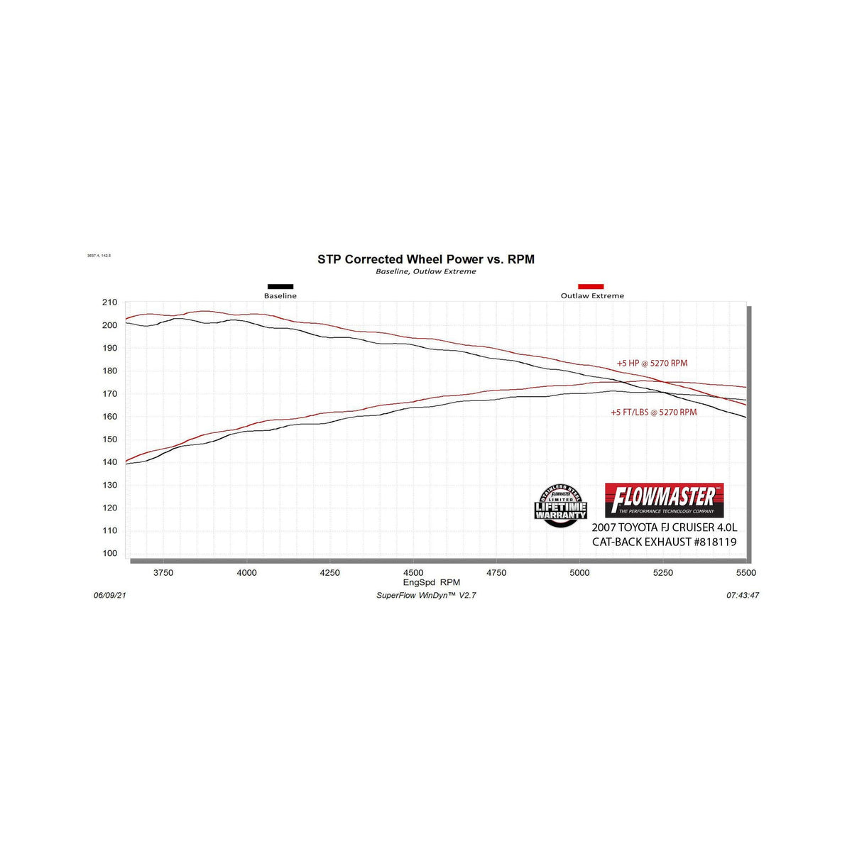Flowmaster Outlaw Extreme Cat-Back Exhaust System - 818119