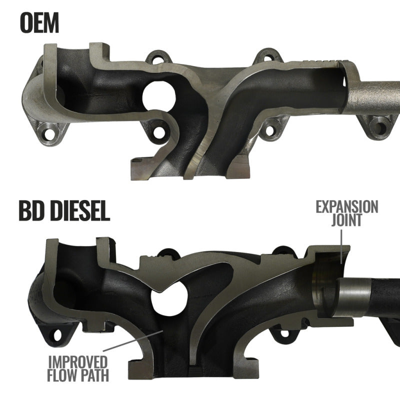 BD Diesel Exhaust Manifold Kit Dodge 07.5-18 2500/3500 Pick-Up (2007-2018 Ram 3500, Ram 2500, 2500, 3500) - 1046065