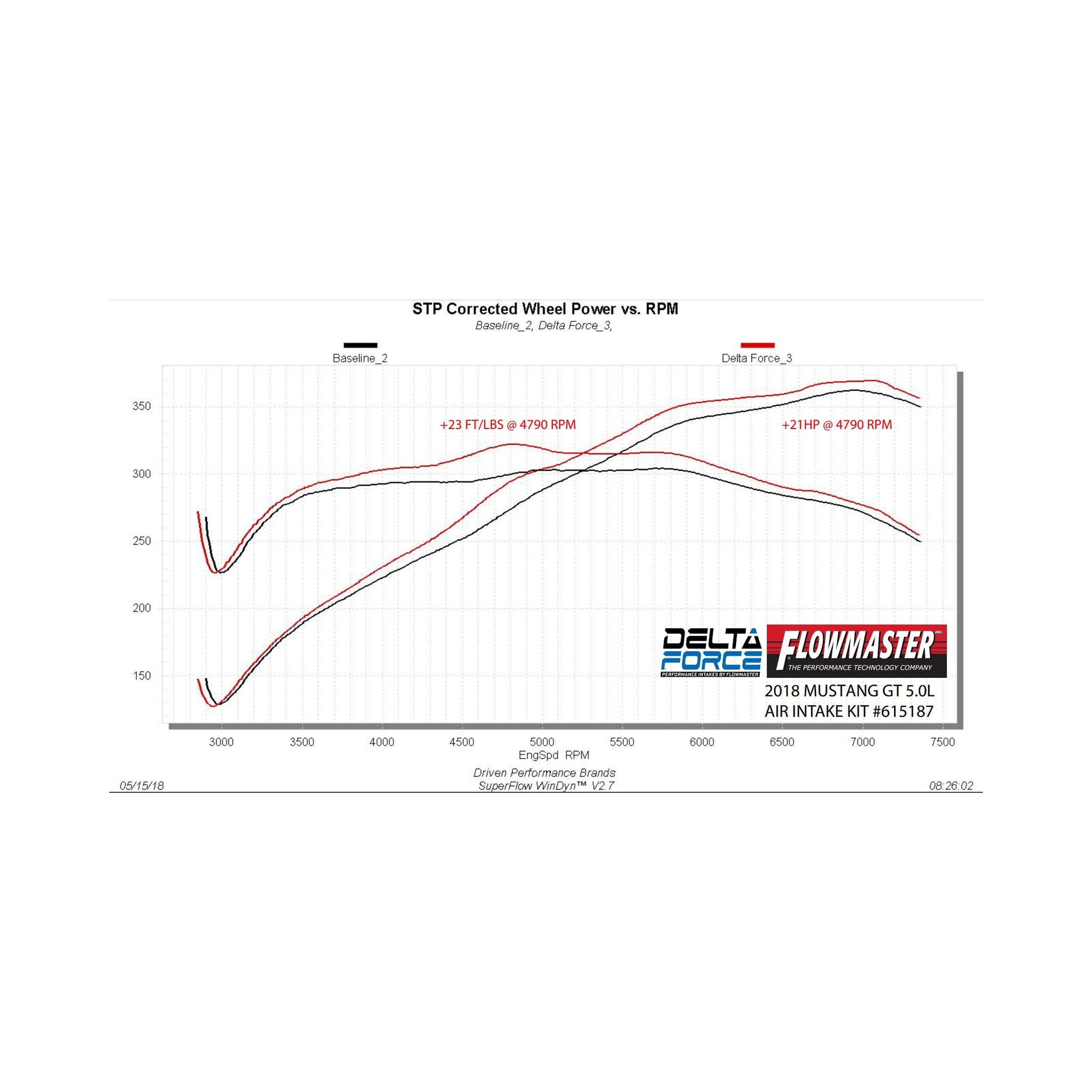 Flowmaster Delta Force Performance Air Intake - 615187