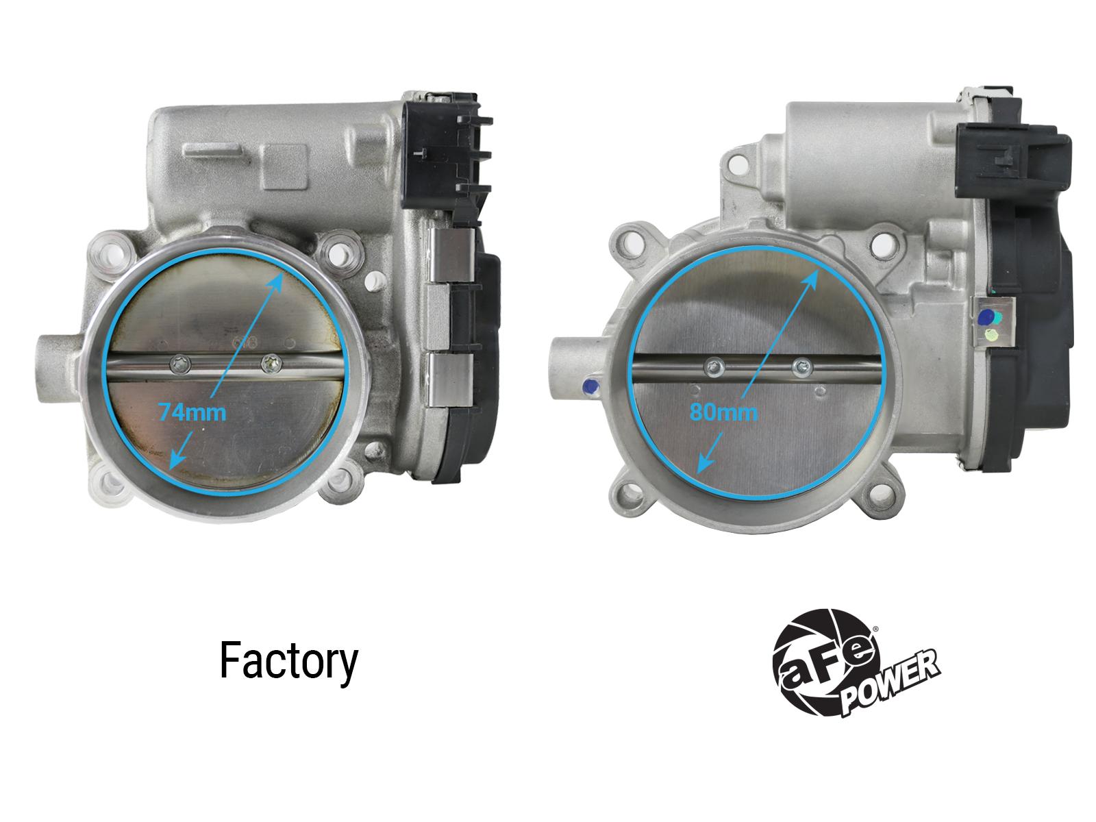 AFE POWER 80mm Throttle Body (2011-2023 Dodge Challenger / Charger / Crysler 300 / Jeep Grand Cherokee / Wrangler JK / Ram 1500 V6-3.6L) - 46-39105