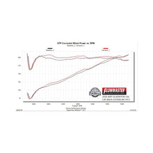 Flowmaster 2020 Jeep Gladiator 3.6L Amt Cb Dos  - 817913
