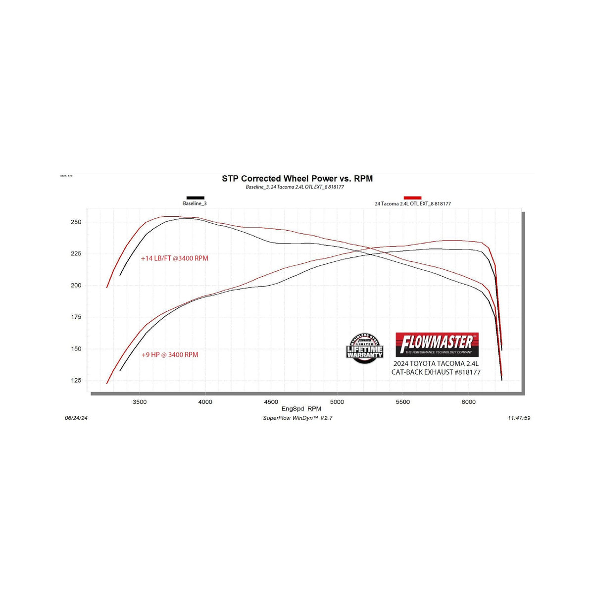 Flowmaster Outlaw Extreme Cat-back Exhaust System (2024 Tacoma) - 818177