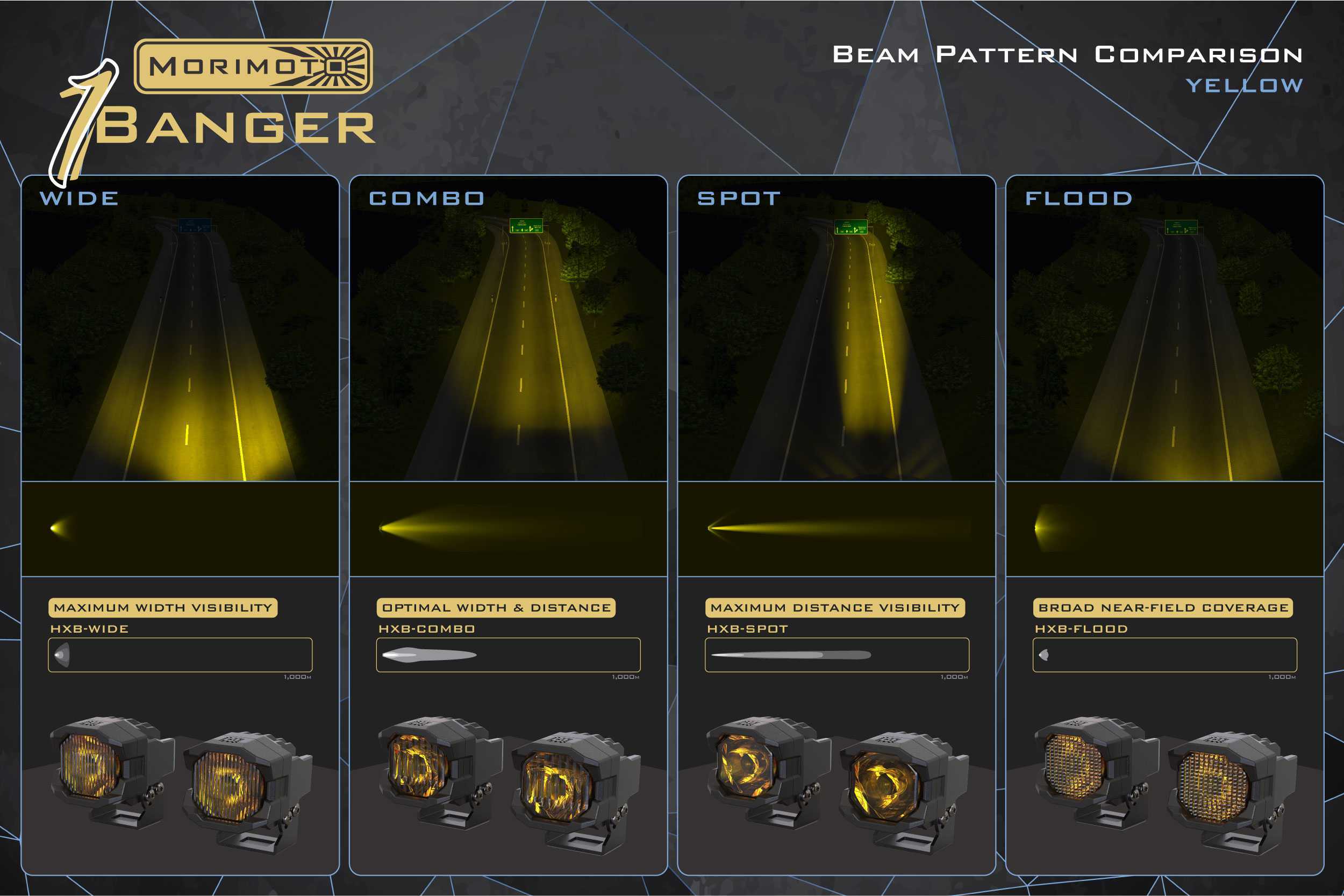 Morimoto 1Banger HXB LED Pod (Flood / Yellow)(Pair) - BAF093