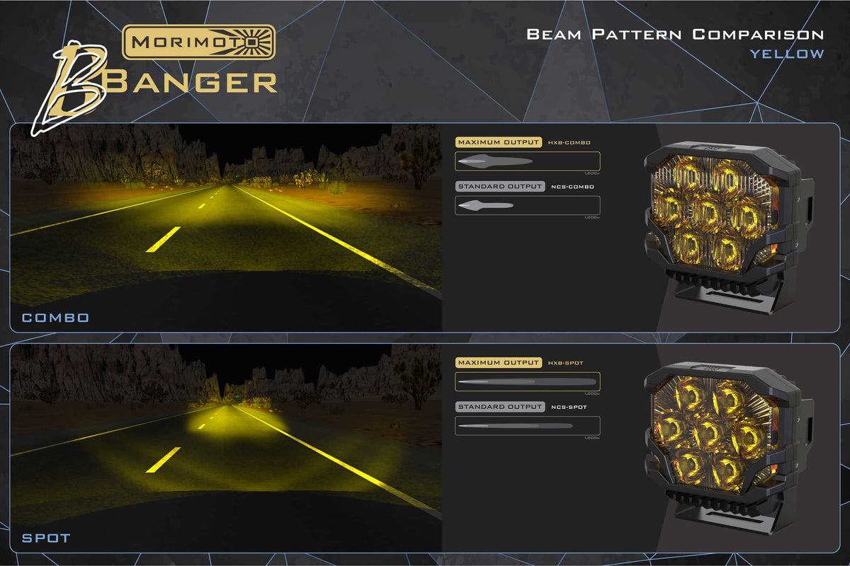 Morimoto BigBanger HXB LED Pod (Amber DRL / Spot / Yellow)(Each) - BAF123