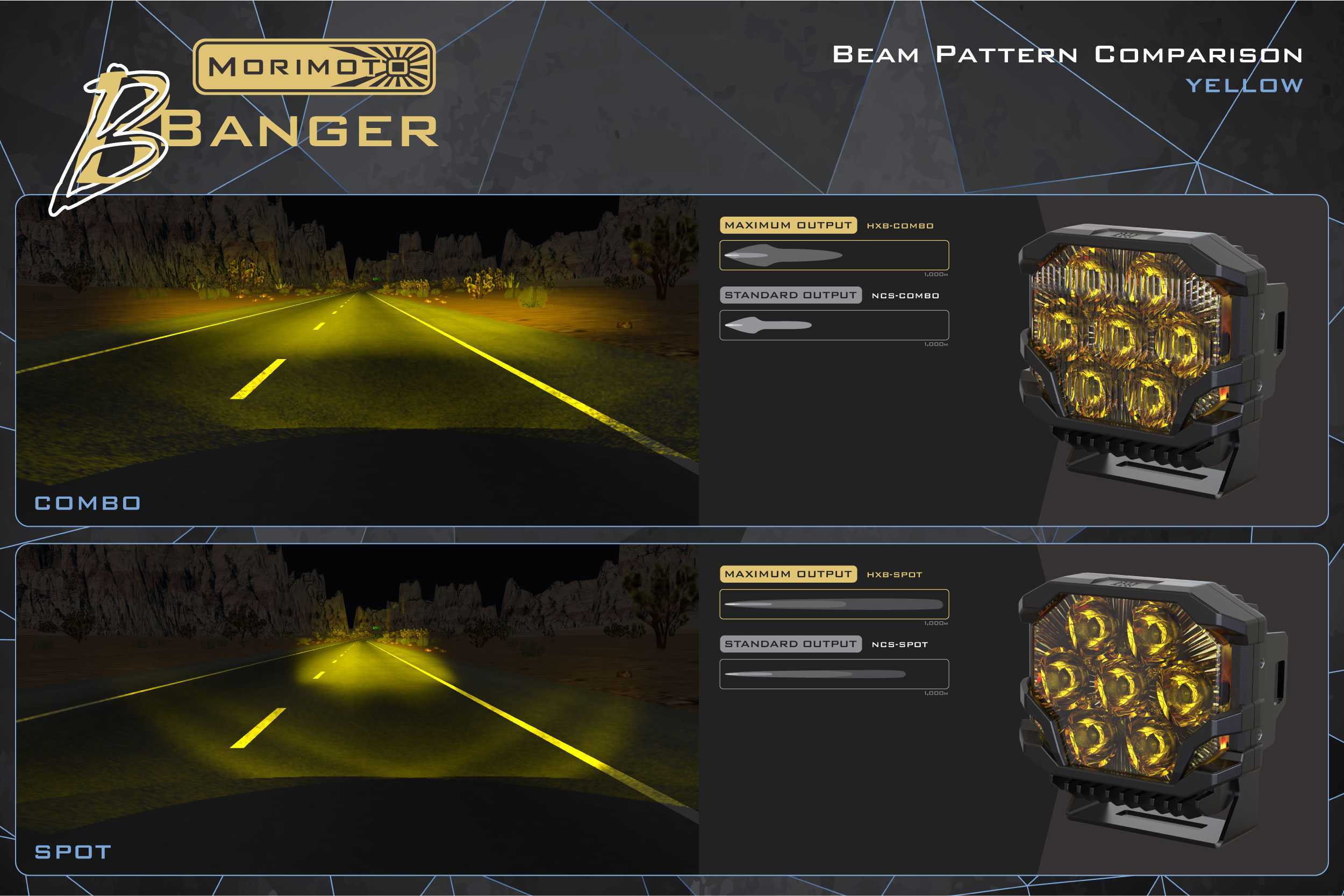 Morimoto BigBanger NCS LED Pod (Amber DRL / Spot / Yellow)(Each) - BAF119