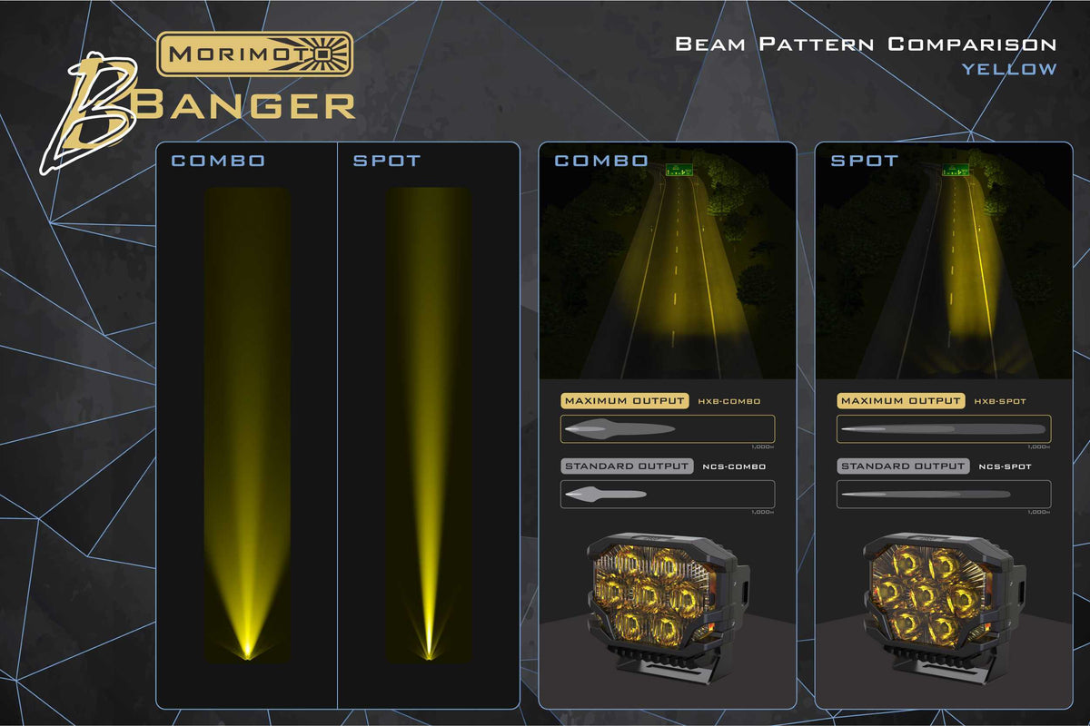 Morimoto BigBanger NCS LED Pod (Amber DRL / Spot / Yellow)(Each) - BAF119