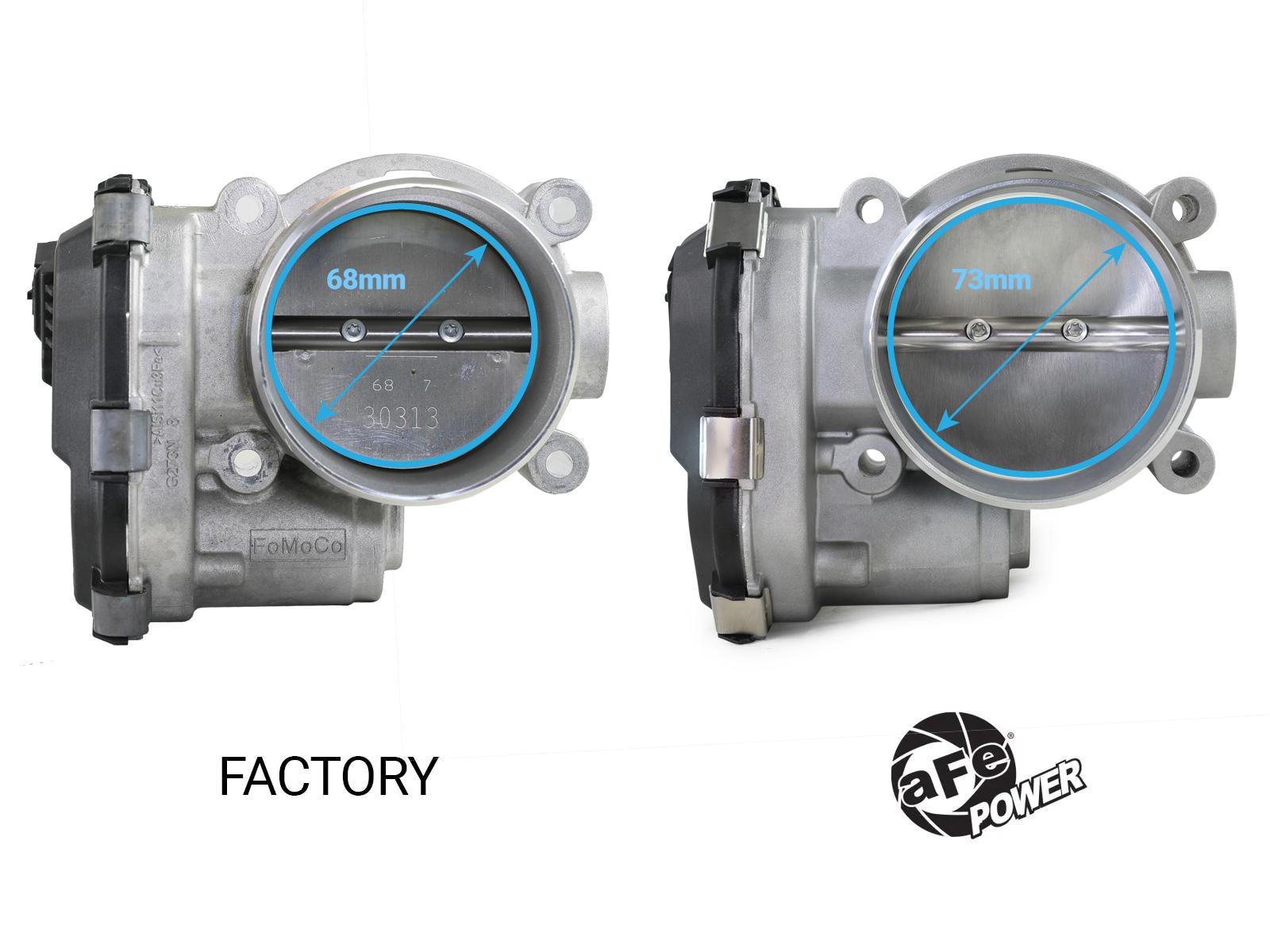 AFE 73mm Throttle Body (2017-2026 Ford, Lincoln Fitments) - 46-39116