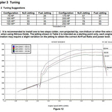 NOS  Plate Wet Nitrous System - GM. - 05164NOS