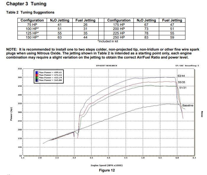 NOS  Plate Wet Nitrous System - GM. - 05164NOS