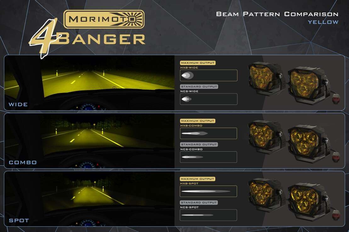 Morimoto 4Banger LED Fog Lights (2021+ Ford Bronco)