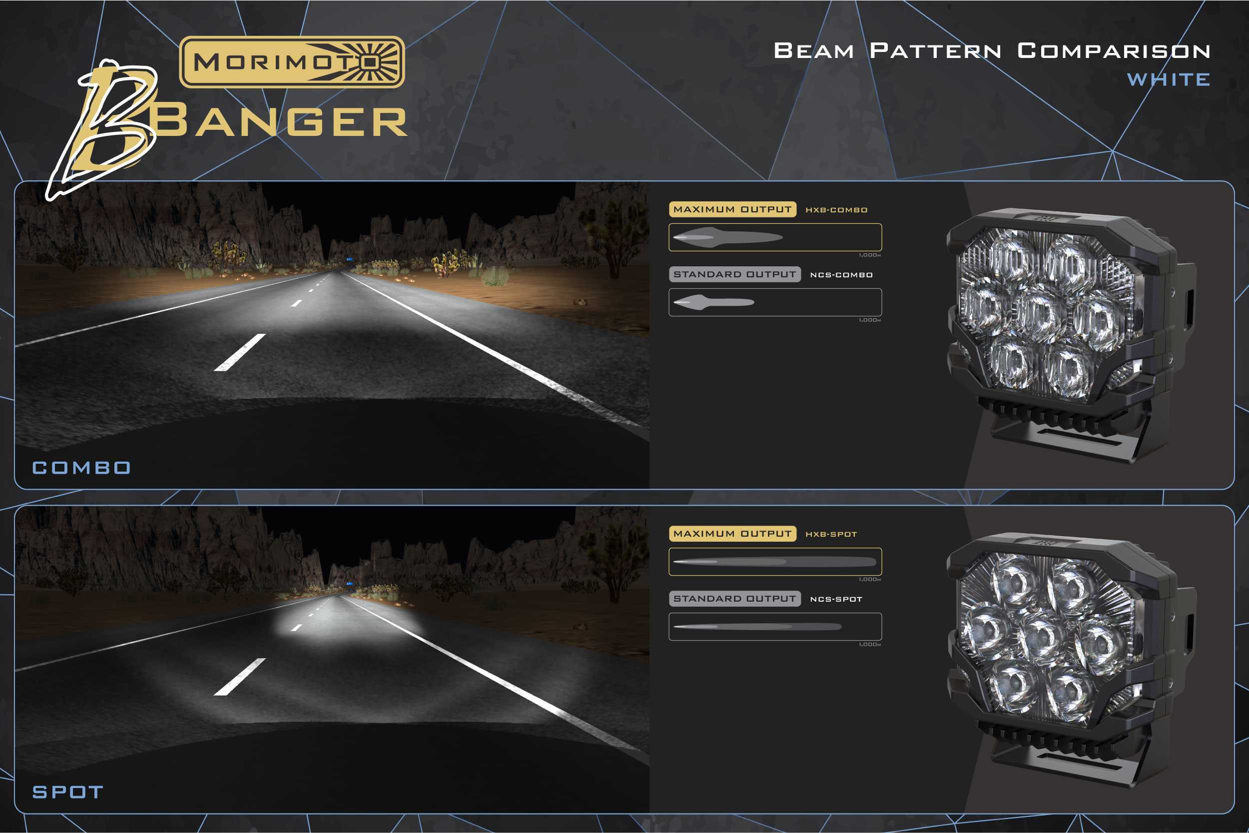 Morimoto BigBanger HXB LED Pod (Amber DRL / Combo / White)(Each) - BAF124