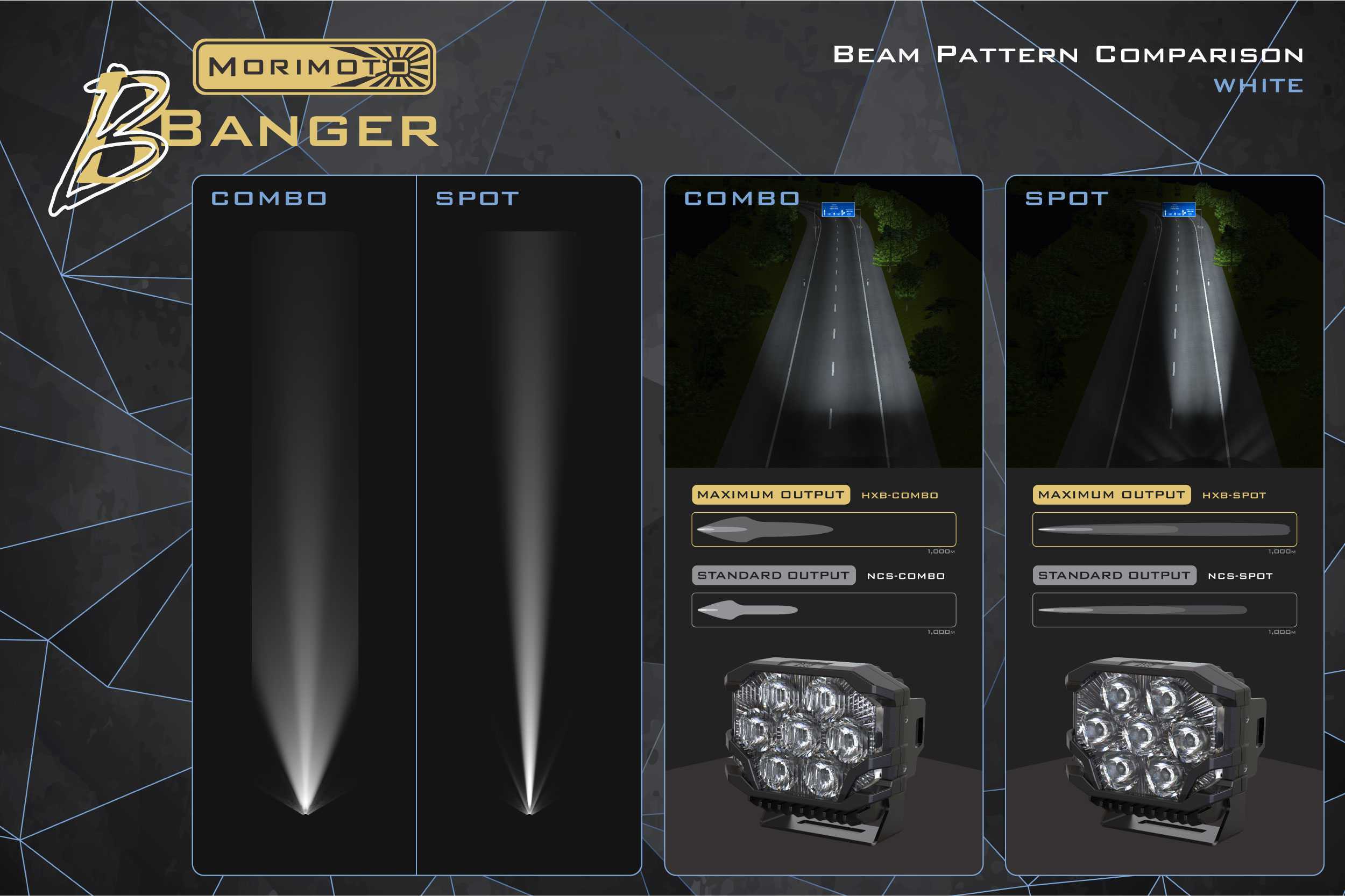 Morimoto BigBanger HXB LED Pod (Amber DRL / Combo / White)(Each) - BAF124