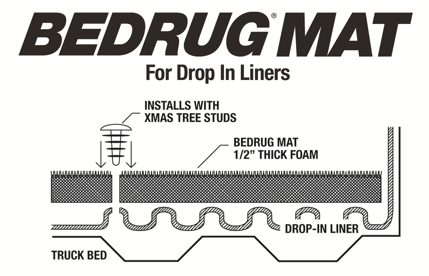 Bedrug Bedmat For Drop-In 04+ Nissan Titan 6'6" Bed (2004-2024 TITAN, TITAN XD) - BMN04KCD