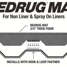 Bedrug Bedmat For Spray-In Or No Bed 17+ Ridgeline (2pc Flr Accom Full Use Of Trunk) (2017-2025 Ridgeline) - BMH17RBS