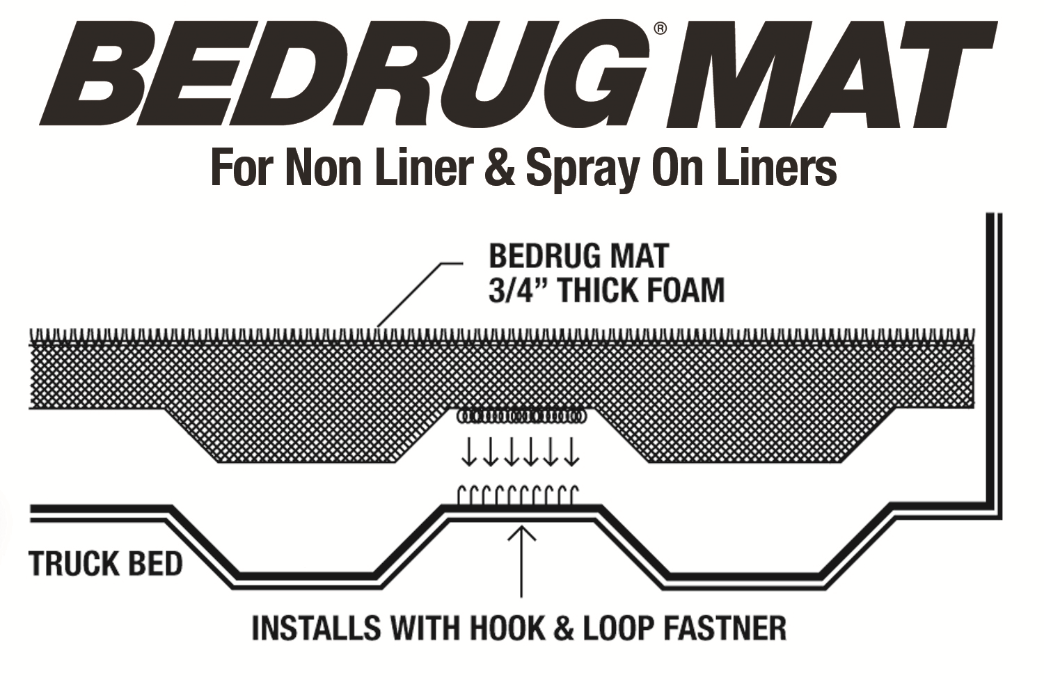 Bedrug Bedmat For Spray-In Or No Bd Lnr 02-18(19+Cls)Ram1500/03-24 25/3500 8'(W/O5Whl) (2002-2024 1500, 2500, 3500, Ram 1500, Ram 2500, Ram 3500, 1500 Classic) - BMT02LBS