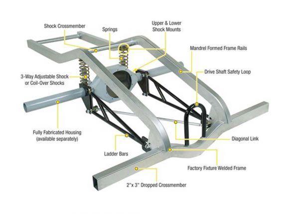 Moroso Frame Kit, Ladder Link, 26 Inch, Coil Over Shock, 150 lb Spring Rate, Made to Order - C2614
