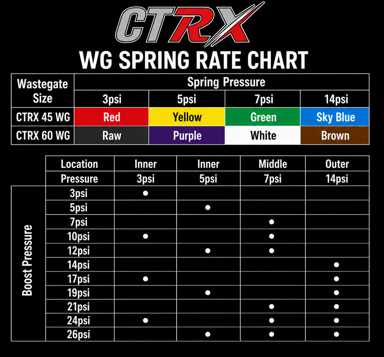 ctrx-45mm-external-wastegate
