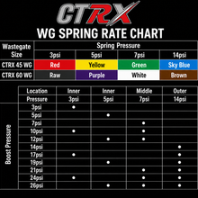 CTRX 60MM External Wastegate 7 PSI (916000-1)