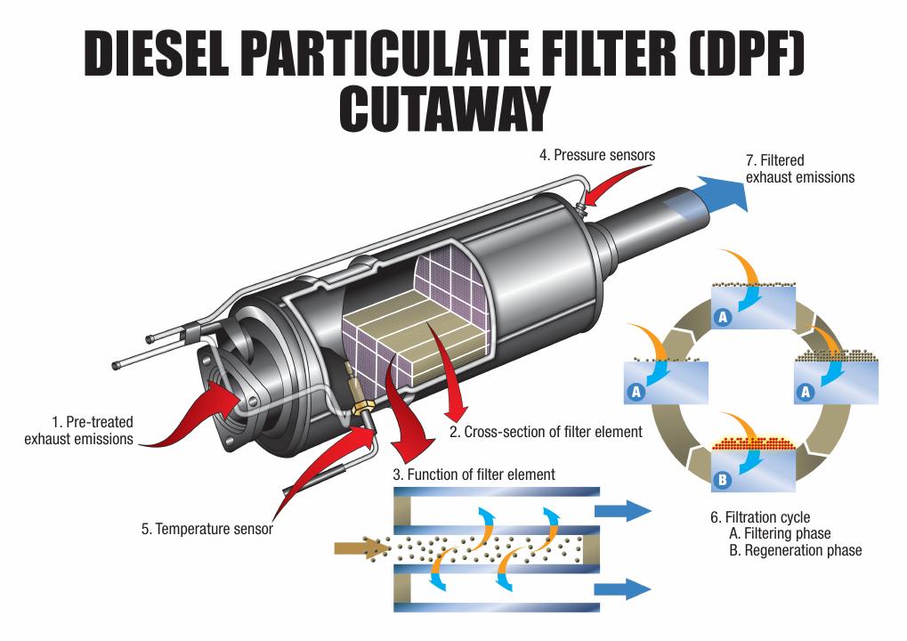 DPF CUTAWAY A3.jpg