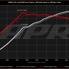 EA888.3 MQB Power Outputs (1).png