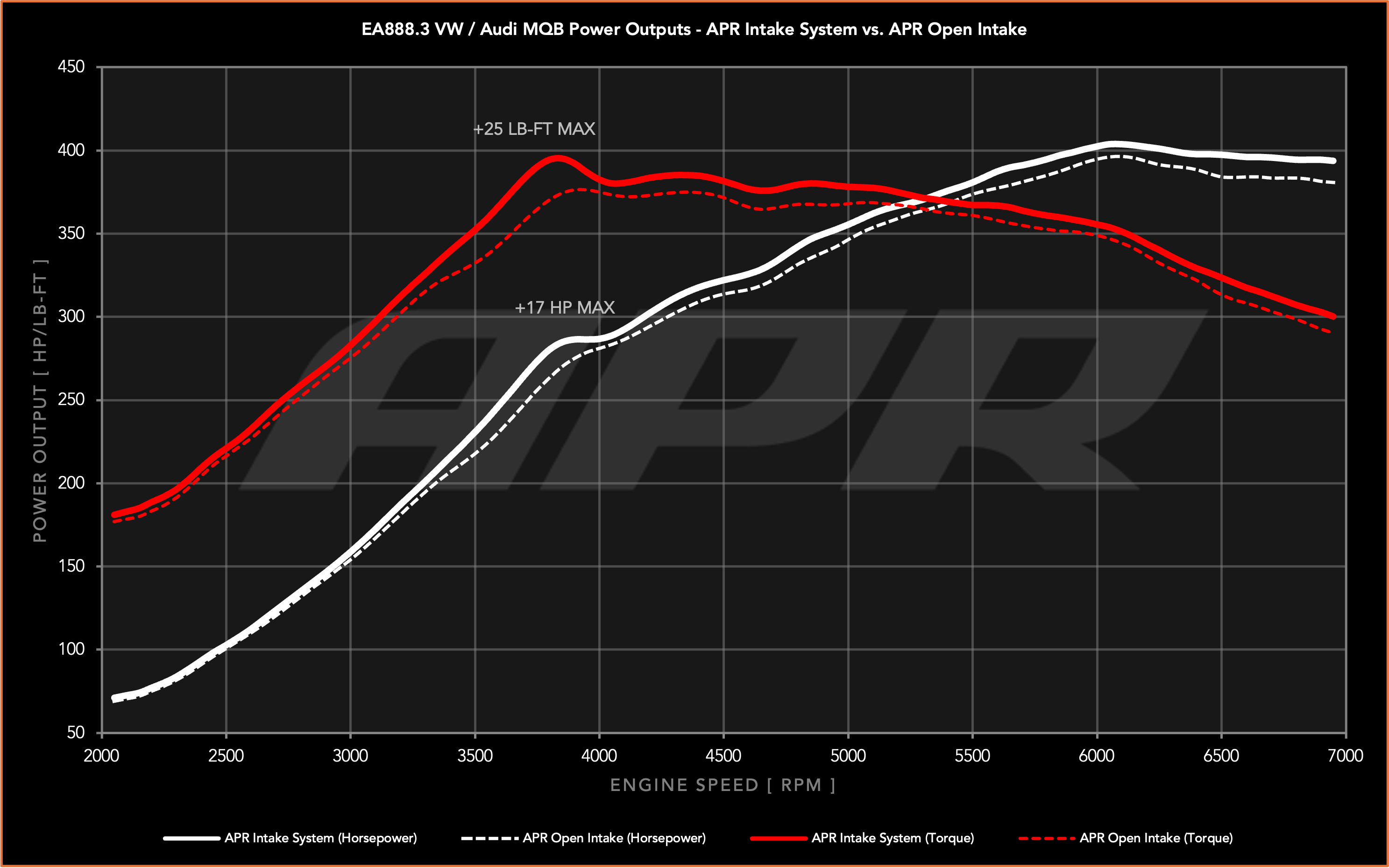 EA888.3 MQB Power Outputs (1).png