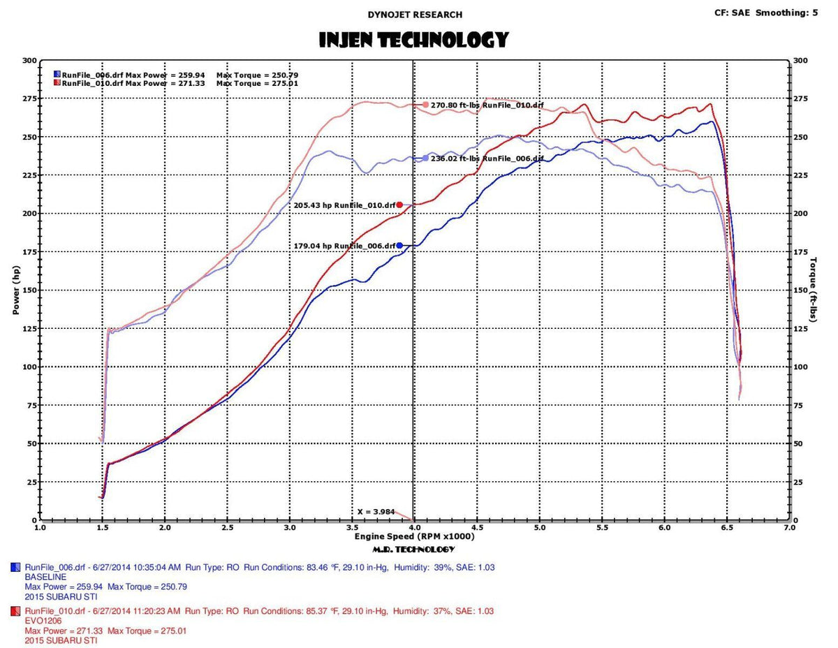 Injen Evolution Roto-Molded Air Intake System W/ SuperNano-Web Dry Air Filter for the 2015-2017 Subaru Sti L4-2.5L Turbo (2015-2017 WRX STI 2.5L Turbo) - EVO1206