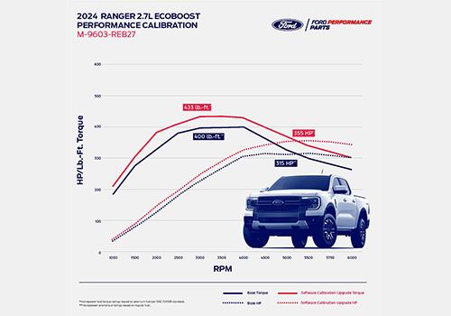 Ford Performance Calibration w/ ProCal 4 Calibration Delivery Tool (2024-2026 Ranger 2.7L EcoBoost) - M-9603-REB27