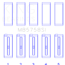 King Engine Bearings Main Bearing Set For Peugeot Ep6 1.6L / Bmw N14B16C - MB5758SI
