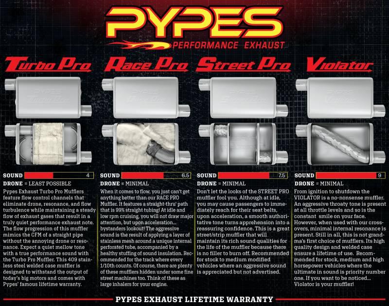 Pypes Turbo Pro Muffler 3.0 Inch Offset Inlet/Offset Outlet Pypes Exhaust - MVT16
