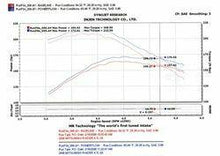 Injen PF cold air intake system with SuperNano-Web Dry Air filter (2005-2010 Dakota, Raider 4.7L) - PF1800WB