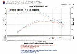 Injen PF cold air intake system with SuperNano-Web Dry Air filter (2005-2010 Dakota, Raider 4.7L) - PF1800WB
