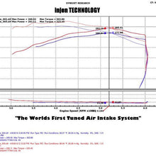 Injen PF cold air intake system with SuperNano-Web Dry Air filter (2004-2015 QX56, Armada, Titan 5.6L) - PF1952WB
