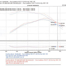 Injen PF cold air intake system with SuperNano-Web Dry Air filter (1996-1998 4Runner, Tacoma 3.4L) - PF2050WB