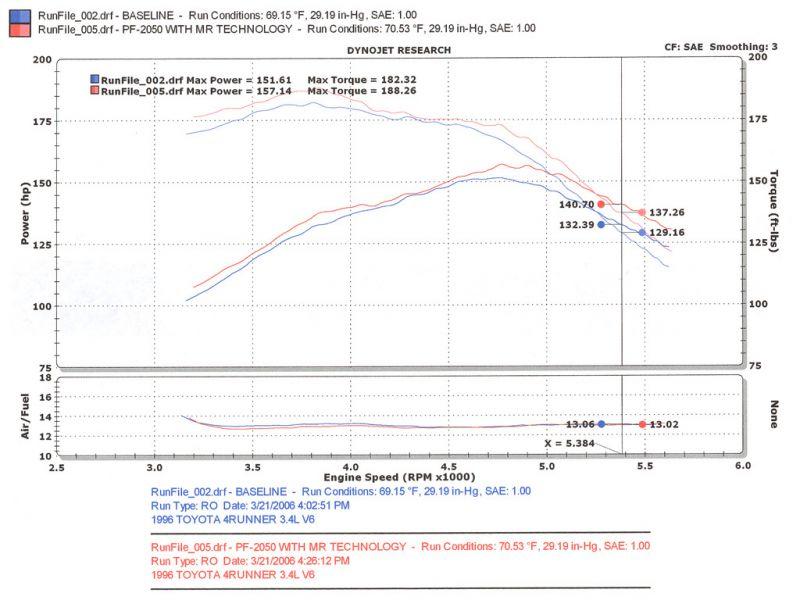 Injen PF cold air intake system with SuperNano-Web Dry Air filter (1996-1998 4Runner, Tacoma 3.4L) - PF2050WB