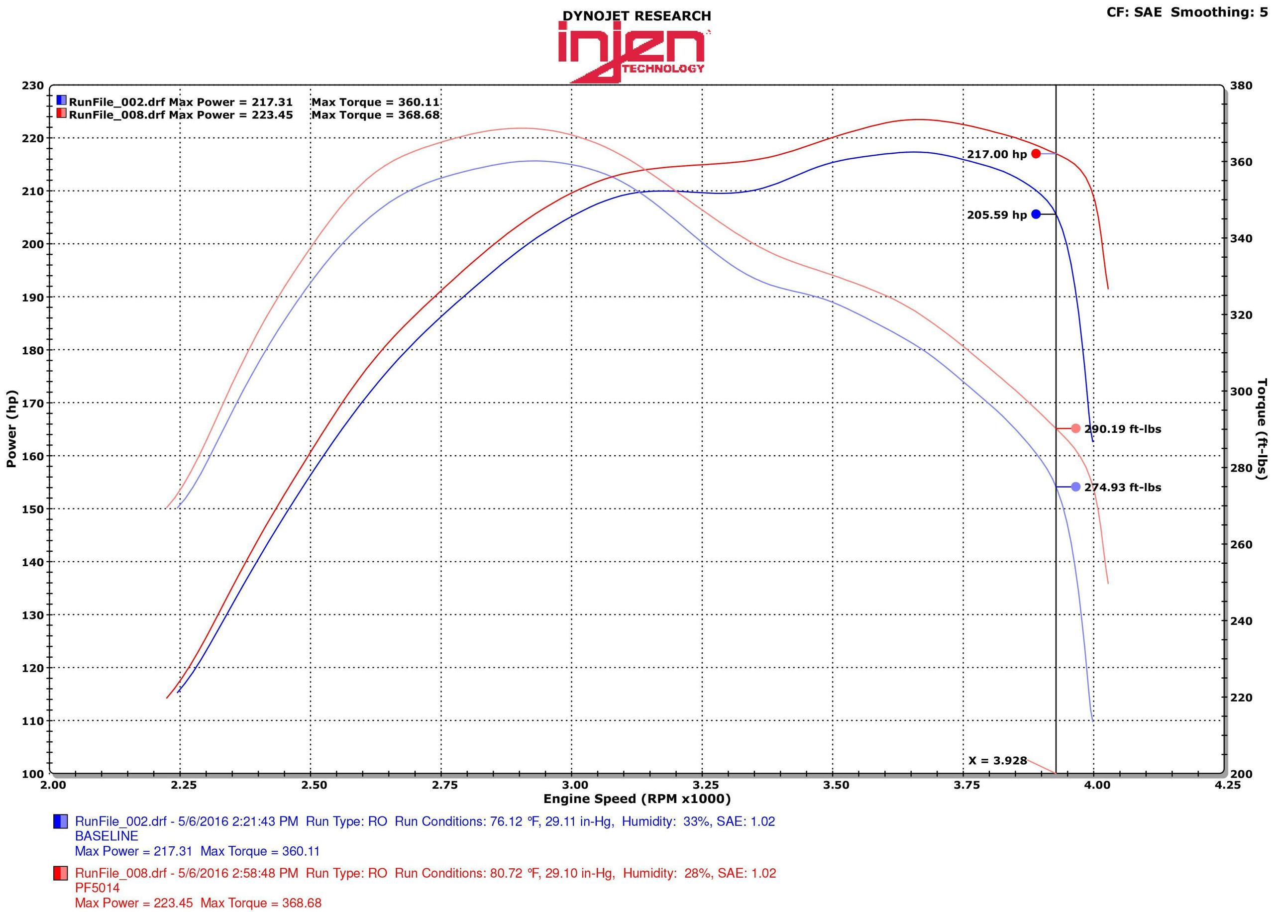 Injen PF cold air intake system with SuperNano-Web Dry Air filter (2014-2016 Grand Cherokee 3.0L Turbo Diesel) - PF5014WB