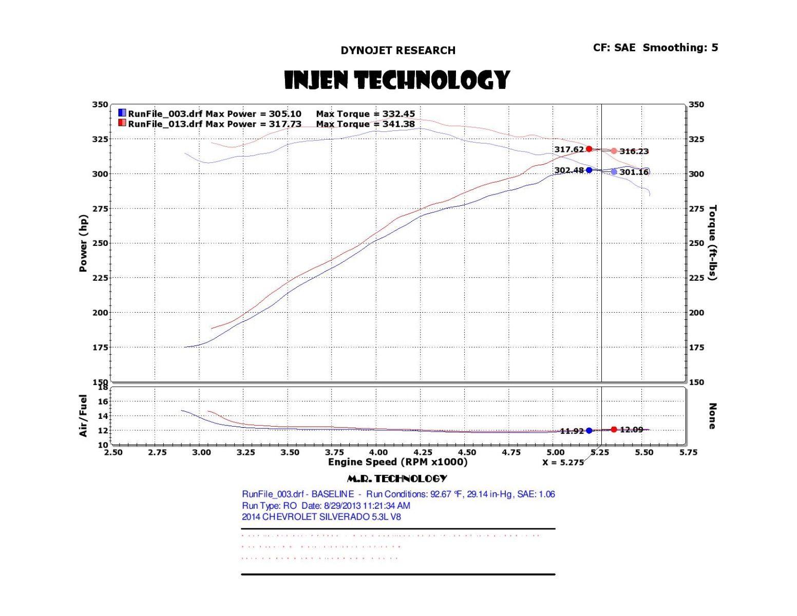 Injen PF cold air intake system with SuperNano-Web Dry Air filter - PF7064WB