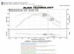 Injen PF cold air intake system with SuperNano-Web Dry Air filter (2000-2004 Dakota 4.7L) - PF8026P