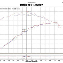 Injen PF cold air intake system with SuperNano-Web Dry Air filter (2007-2014 Expedition, F-150, Navigator 5.4L) - PF9014P