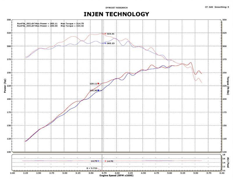 Injen PF cold air intake system with SuperNano-Web Dry Air filter (2007-2014 Expedition, F-150, Navigator 5.4L) - PF9014P