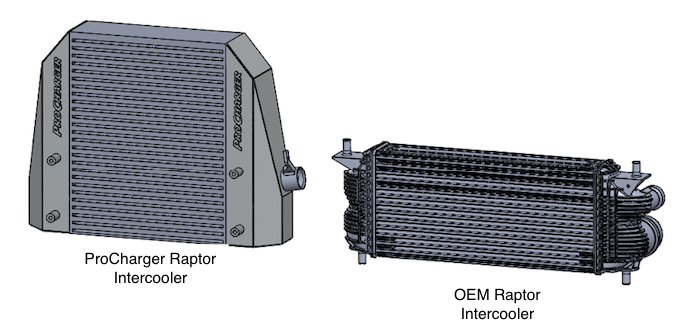ProCharger Intercooler Upgrade Kit (2017-2020 Raptor) - 2FISC-001