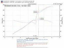 Injen Stainless Steel Cat-Back Exhaust System  (2006-2011 Civic Si 2.0L) - SES1578TT
