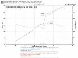 Injen Stainless Steel Cat-Back Exhaust System  (2006-2011 Civic Si 2.0L) - SES1578TT