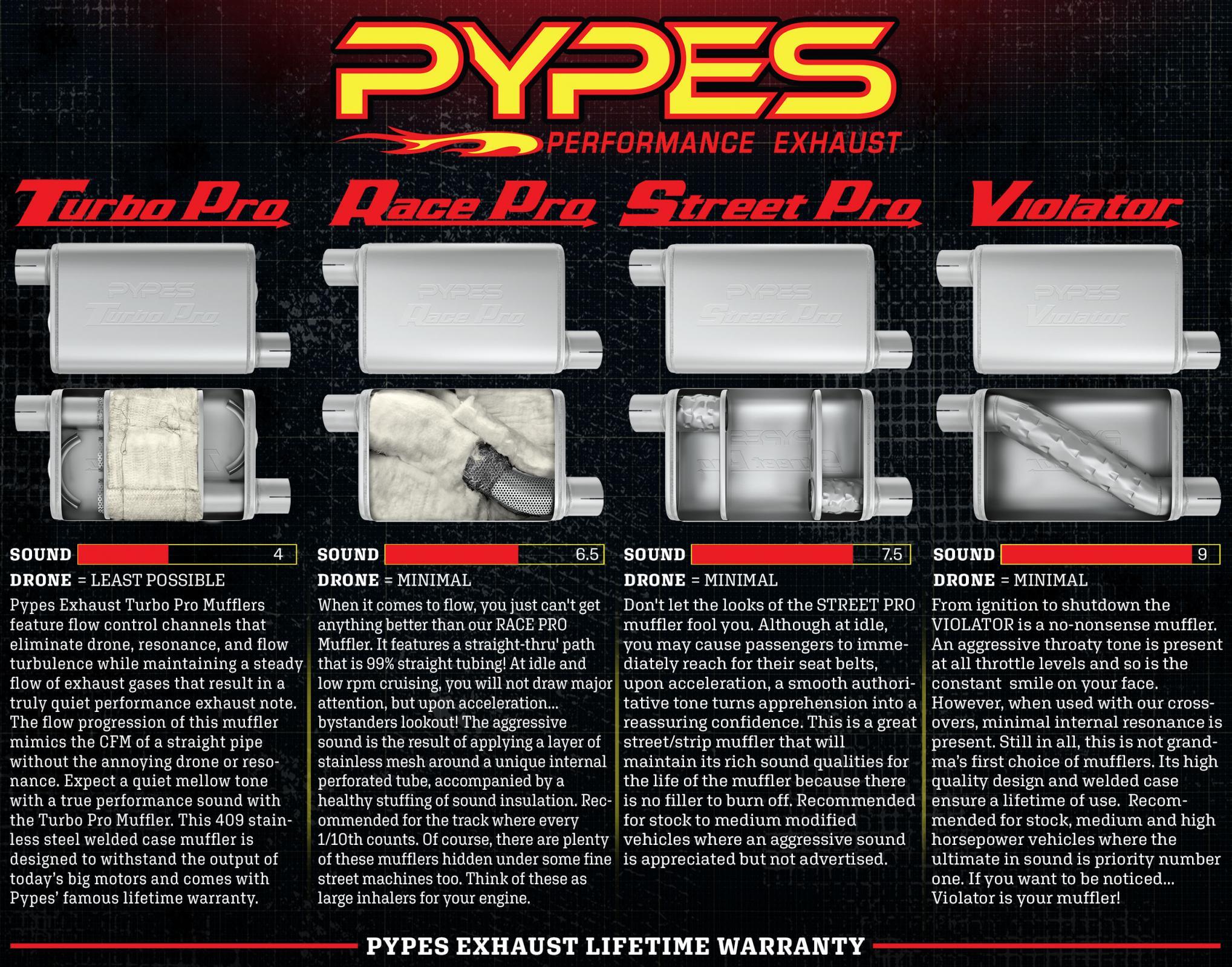 Pypes Crossmember Back w/Xchange Exhaust System Split Rear Dual Exit 2.5 in Intermediate X-Pipe And Tail Pipe Turbo Pro Mufflers/Hardware Incl Tip Not Incl Pypes Exhaust - SGC11T
