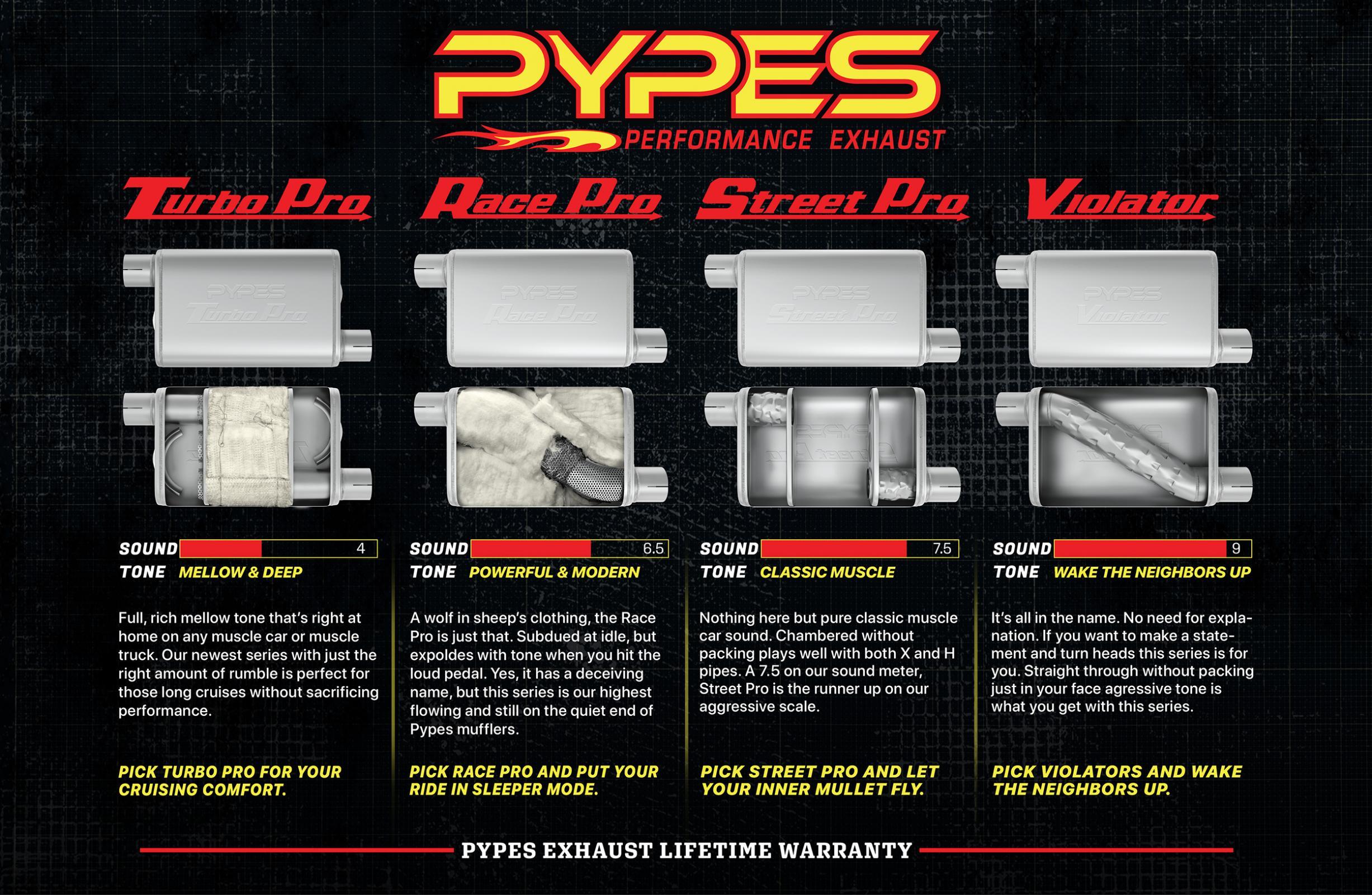 Pypes Crossmember Back w/H-Pipe Exhaust System 55-57 Chevy Wagon Split Rear Dual Exit 2.5 in Intermediate X-Pipe And Tail Pipe Race Pro Mufflers/Hardware Incl Tip Not Incl Pypes Exhaust - SGC46R