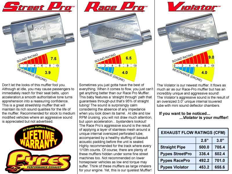Pypes Cat Back Exhaust System 97-06 Wrangler TJ Single Rear Exit 2.5 in Intermediate And Tail Pipe Street Pro Muffler/Hardware included Natural Finish 304 Stainless Steel Pypes Exhaust - SJJ15S