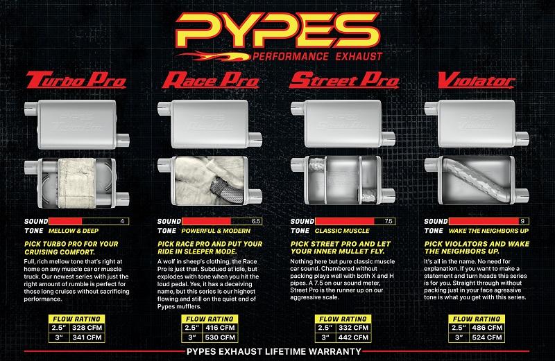 Pypes Cat Back Exhaust System Split Rear Dual Exit 08-14 Challenger V8 Exc SRT8 2.5 in Intermediate And Tail Pipe Race Pro Muffler/Hardware/Polished Tips Incl Natural Finish 409 Stainless Steel Pypes Exhaust - SMC20R