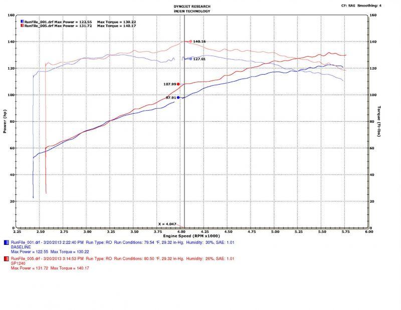 Injen SP tuned cold air intake system with SuperNano-Web Dry Air filter (2010-2019 Outback 2.5L) - SP1240P