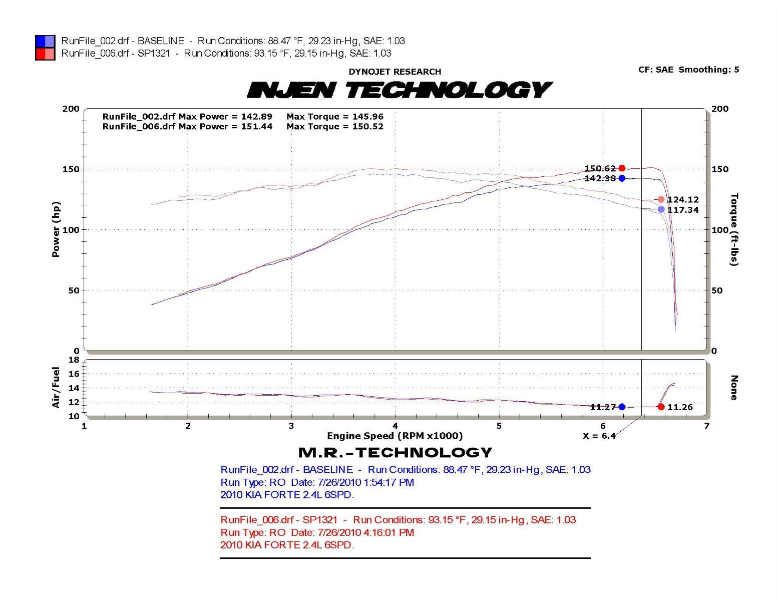 Injen SP tuned cold air intake system with SuperNano-Web Dry Air filter (2009-2013 Forte 2.4L) - SP1321P