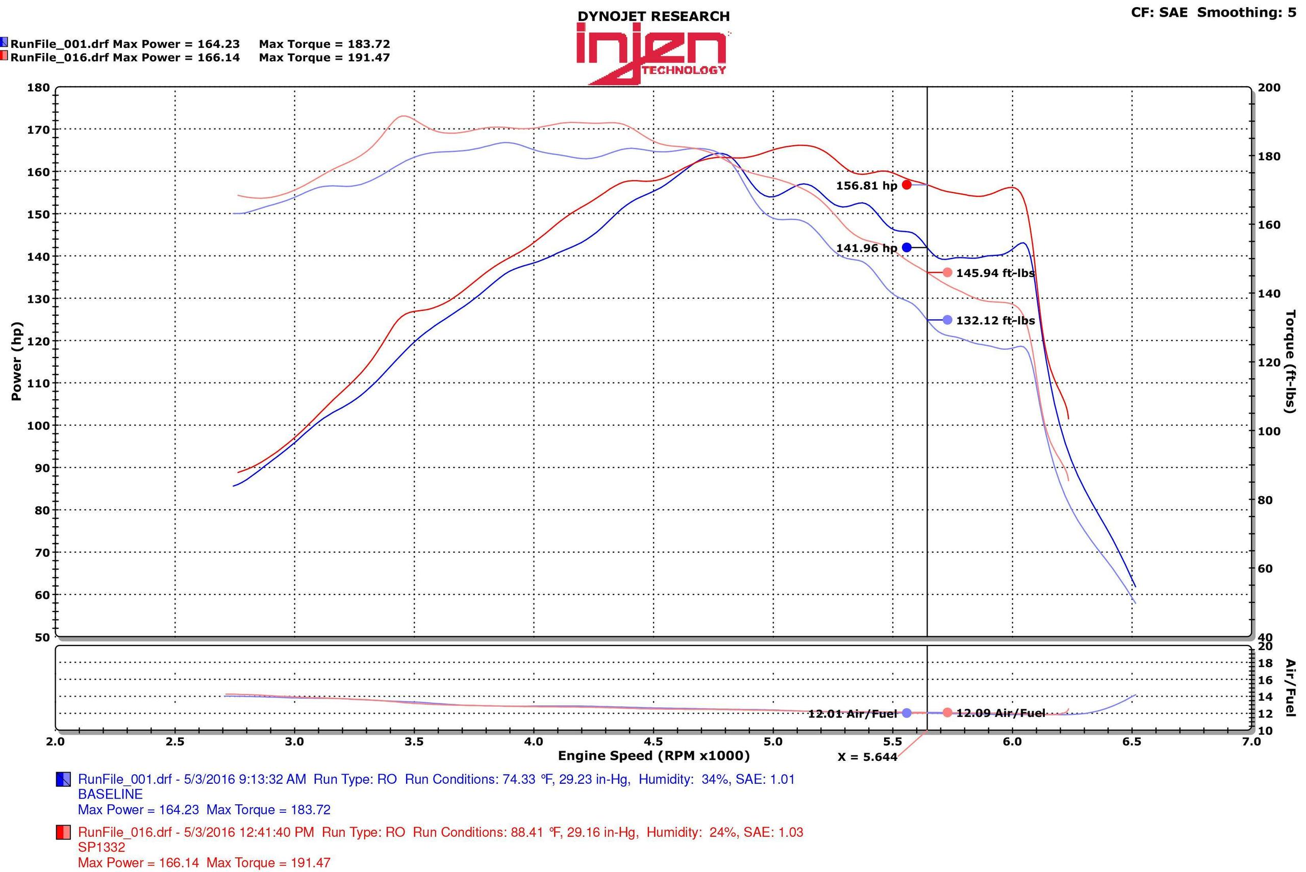 Injen SP short ram intake system with SuperNano-Web Dry Air filter (2015-2020 Sonata, Optima 1.6L Turbo) - SP1332P